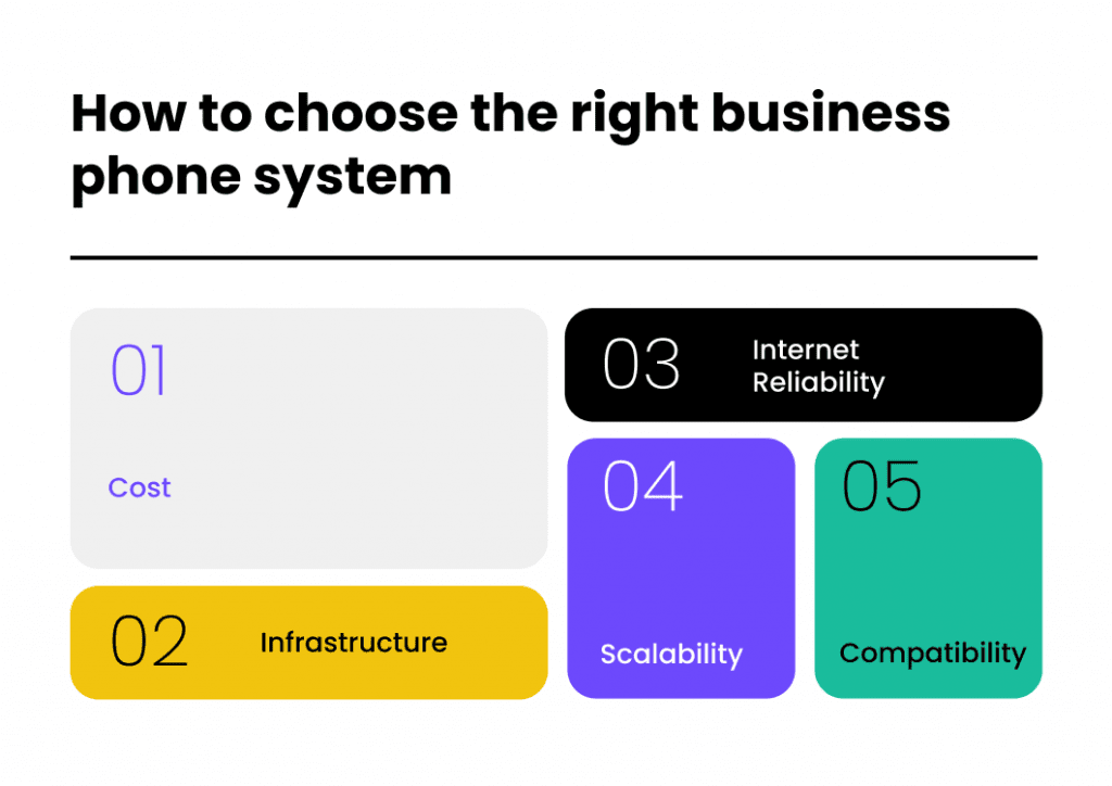 how to choose the business phone system