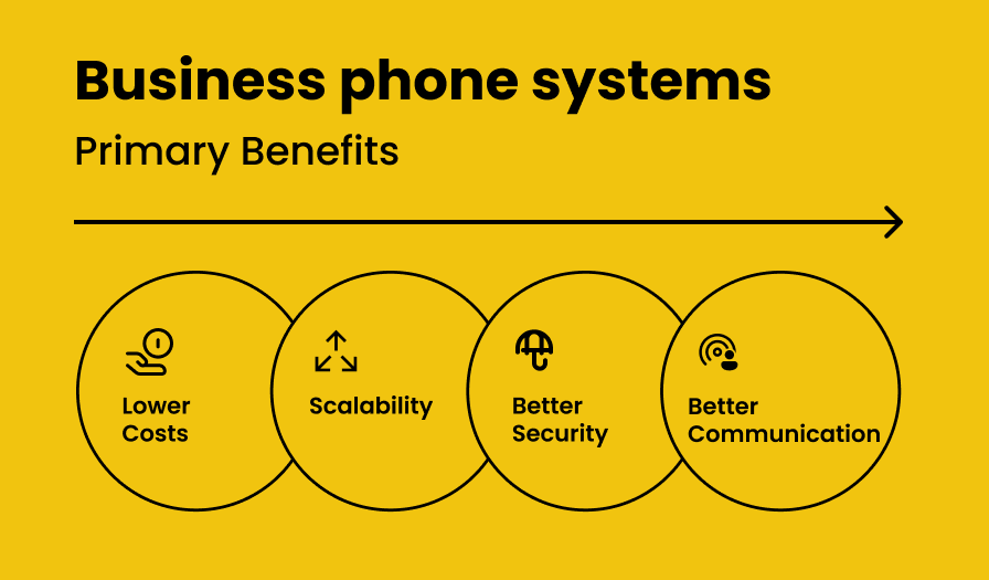 business phone system benefits