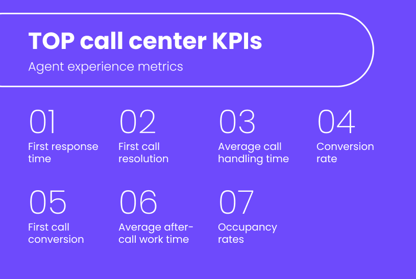reach your KPIs using call routing
