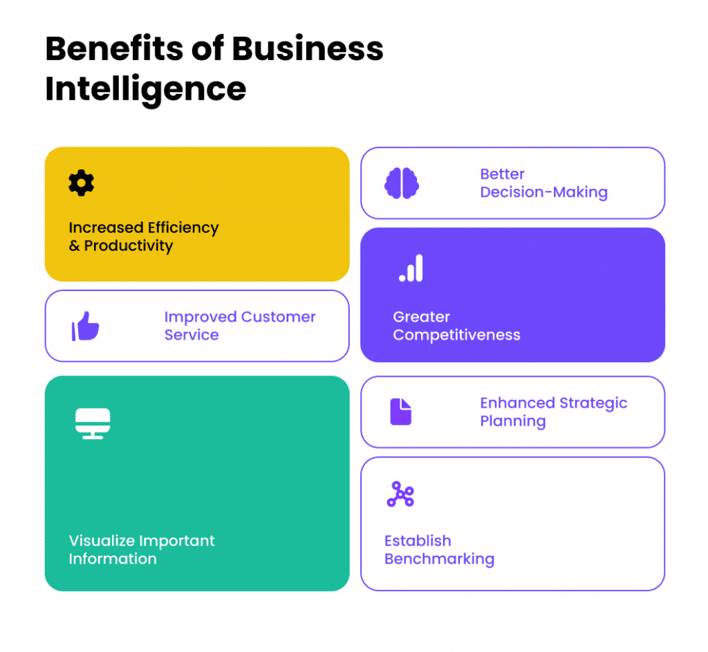 business intelligence benefits