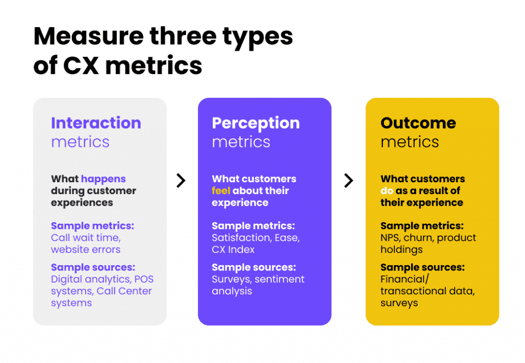 customer experience metrics for contact center