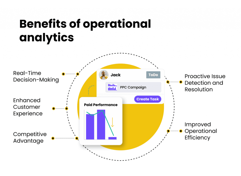 operational analytics for contact center