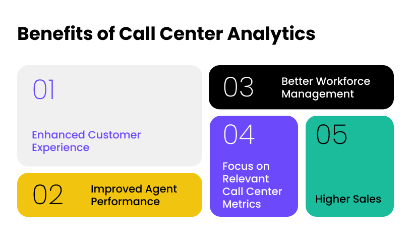 call center analytics benefits