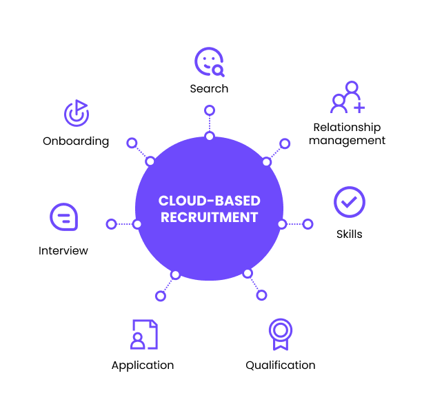 cloud phone system for recruitment