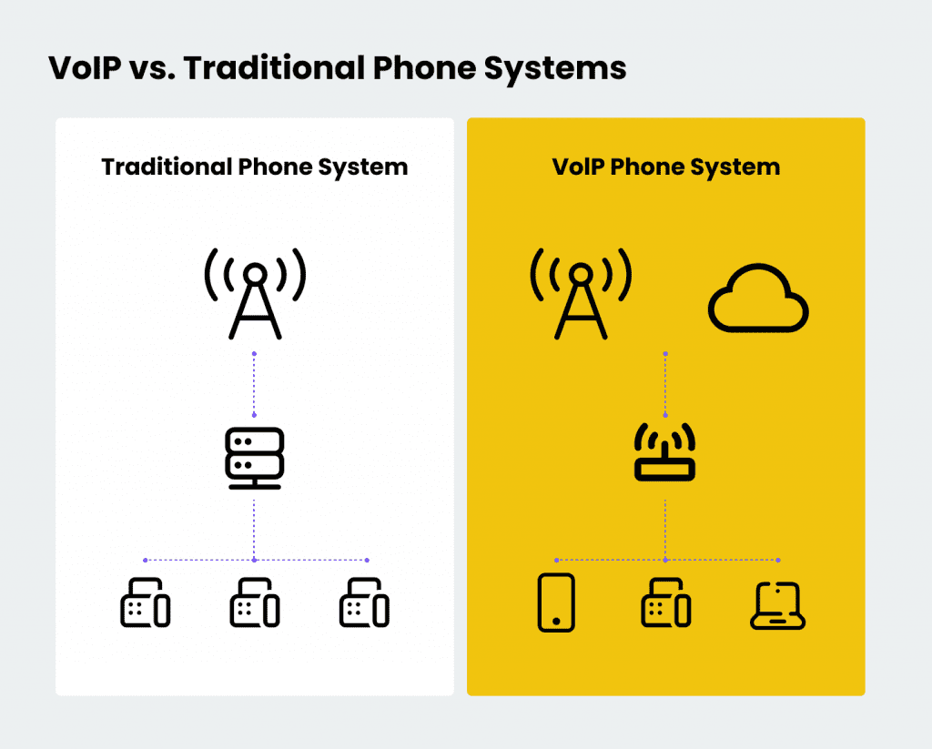 voip vs. traditional telephony