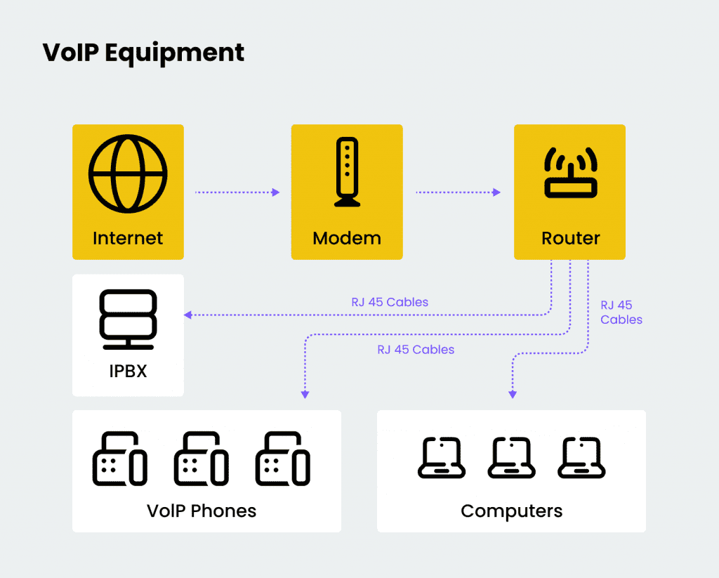 equipment