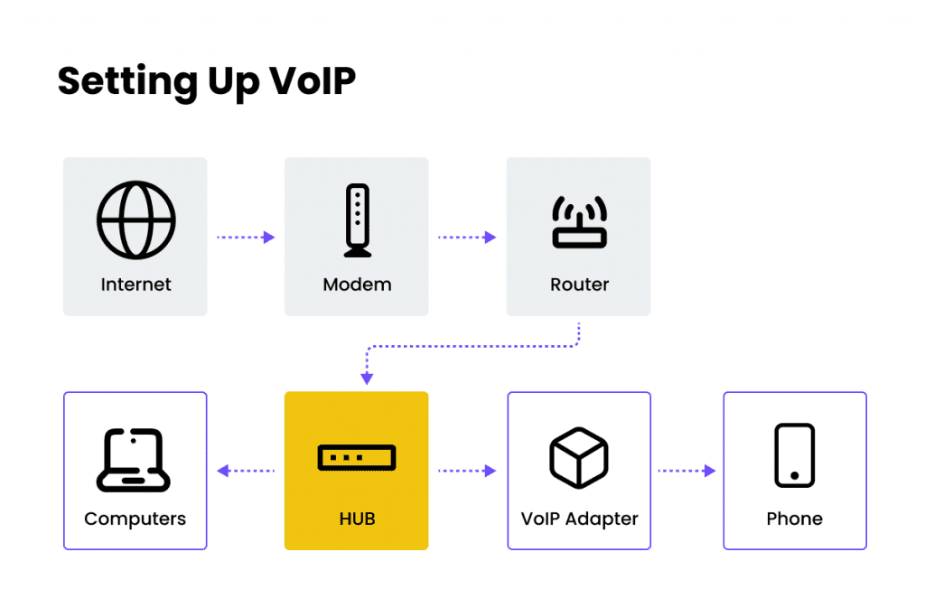 how to set up