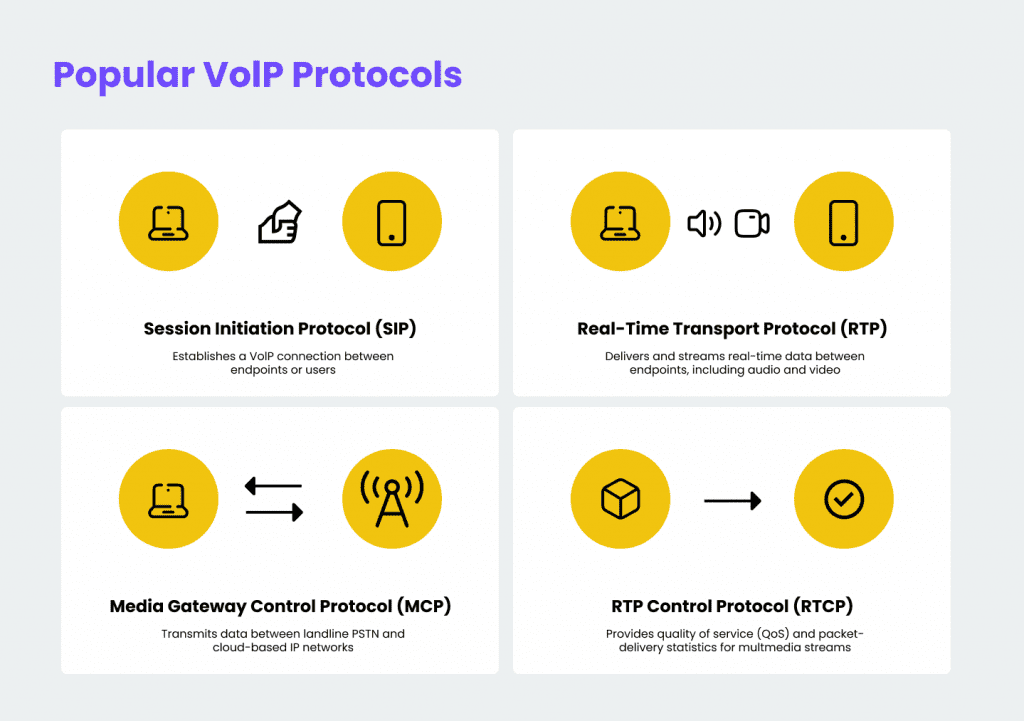 voip protocols