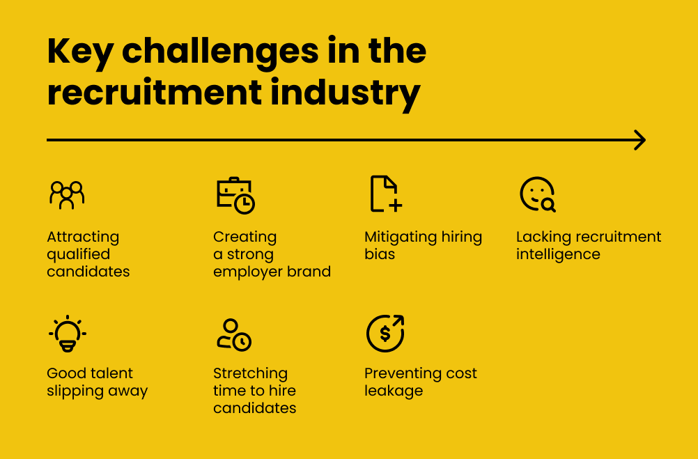 challenges in recruitment