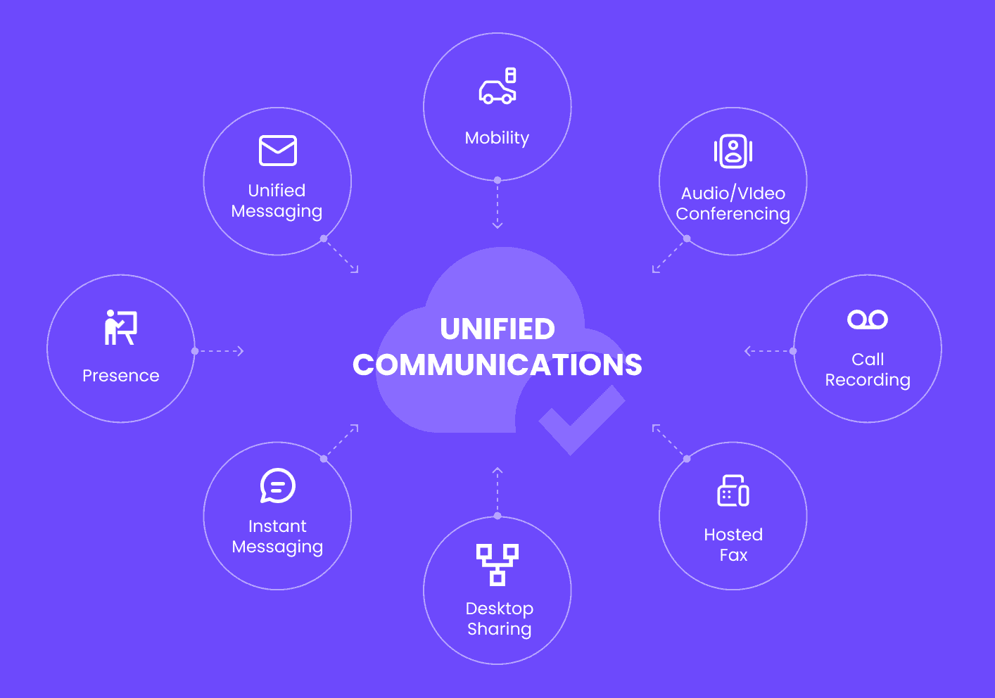 How to Boost Team Performance with Unified Communications | CloudCall