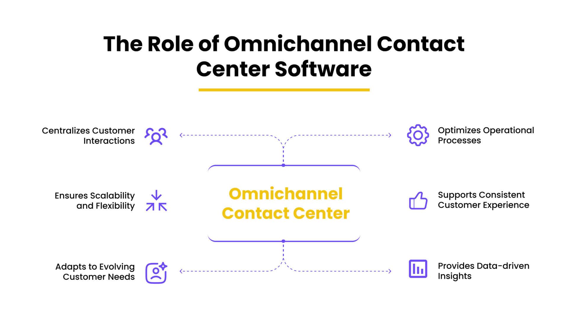 How to Maximize ROI with Omnichannel Contact Center Software