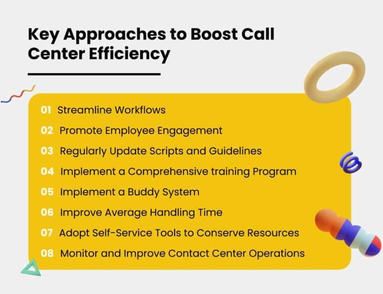 Call Center Management: Main Trends and Solutions in 2025 | CloudCall