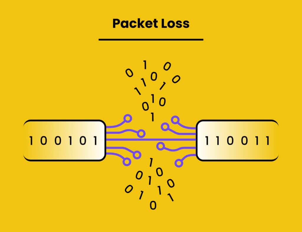 voip packet loss