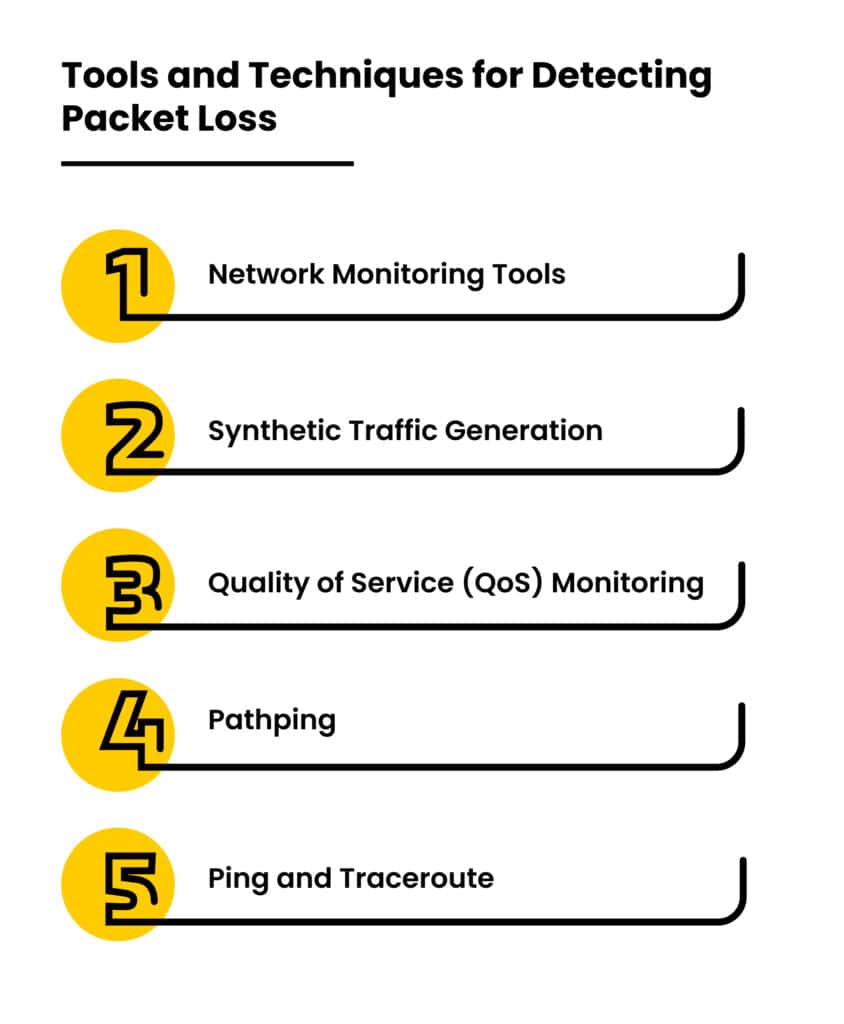 how to detect packet loss
