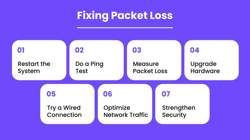 how to fix packet loss