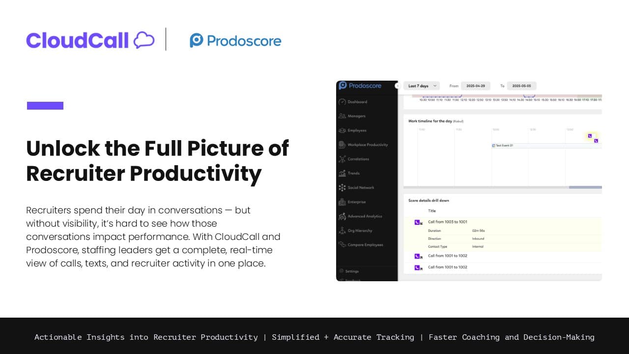 Post-Image-Prodoscore-CloudCall-Integration